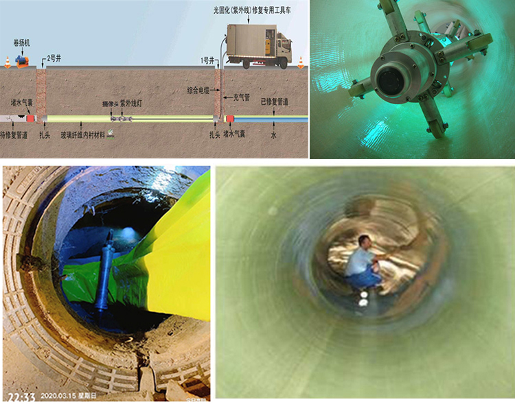 杨市办事处UV-CIPP内衬修复