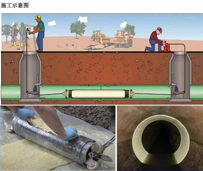 杨市办事处管道局部点状修复